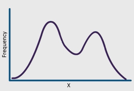 Examine the chart in the exhibit. <br />  <br /> What does the chart represent?