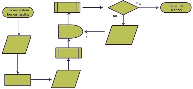 Examine the diagram in the exhibit. <br />  <br /> The exhibit presents an example of which type of diagram?