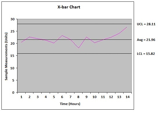 Which chart type is presented in the following exhibit?