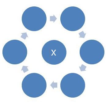 Refer to the exhibit. Which step is identified with an X?